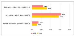 質問8　精神疾患・認知症を有する患者・利用者からのセクハラや暴力についてどう感じますか？