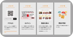 ギフトカード・デジタルギフトのご利用方法