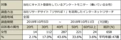 PR_サステナブル・ワークスタイル6_調査概要