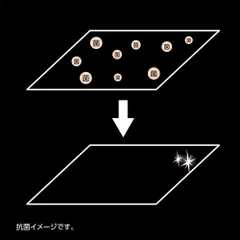 耐衝撃タイプの特長：抗菌加工