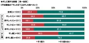 平成最後の“すしの日”にはすしを食べたい