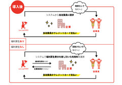 企業向け弁当配達サービス「シャショクラブ」「QUWANTO」従業員の個人クレジット決済を導入開始