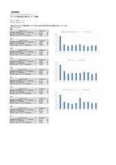 キャバクラ紹介会社に関するイメージ調査