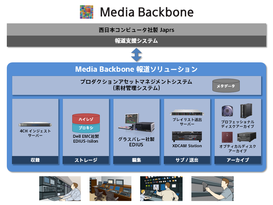 毎日放送様から、映像制作の効率化を実現するファイルベースシステム ...