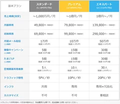 価格表