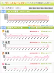 ついっぷるトレンド　「9月」ページ