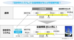 空き待ちシステム