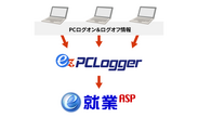 客観的な労働時間の把握が企業の義務に！PCログオン＆ログオフ情報収集ツール『ez-PCLogger』発売