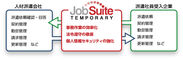 株式会社ステラスが派遣スタッフ管理システム「JobSuiteTEMPORARY」のサービス提供を11月14日から開始