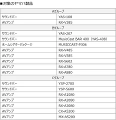 対象のヤマハ製品