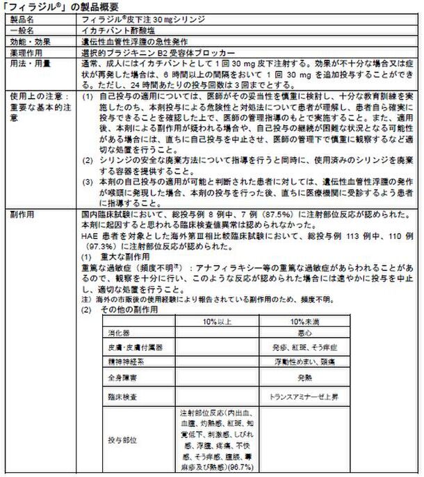 シャイアー・ジャパン 遺伝性血管性浮腫(HAE)の新規治療薬「フィラジル 