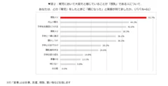 育児において大変だと感じていることが「授乳」である人について、あなたは、どの「育児」をしたときに「親になった」と実感が持てましたか