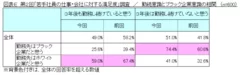 図表E 勤続意識とブラック企業意識の相関