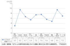 総務省「ICTによる経済成長加速に向けた課題と解決方法に関する調査研究」（平成26年）