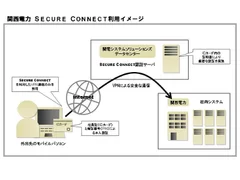 関電SECURE CONNECT利用イメージ