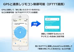 GPS連動