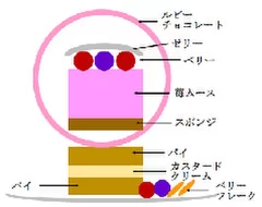 【球体スイーツ断面図】