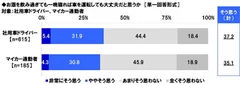 お酒を飲み過ぎても一晩寝れば車を運転しても大丈夫だと思うか