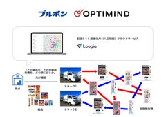 ブルボン、株式会社オプティマインドと実証実験開始！AI活用による自動販売機配送ルート最適化