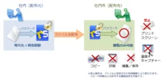 トランセーファー BASIC 概要図