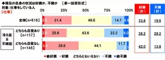 【仕事】の状況は好調か、不調か