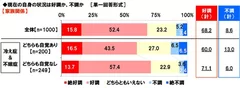 【家族関係】は好調か、不調か