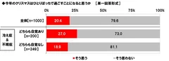 今年のクリスマスはひとりぼっちで過ごすことになると思うか