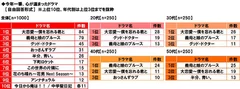 今年一番心が温まったドラマ