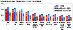 日頃感じる悩み・不調