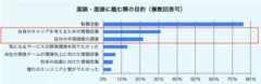 面談・面接に臨む際の目的