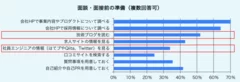 面談・面接前の準備