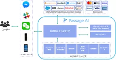 サービスイメージ1