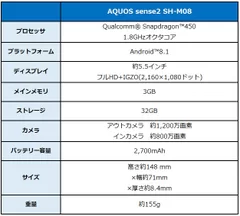 新端末　スペック表