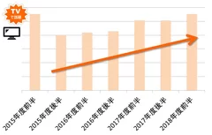 【グラフ】「Google Trends」上で「サバサンド」の「人気度の動向」を調査