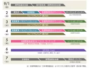 ICOM Kyoto 2019 Timetable