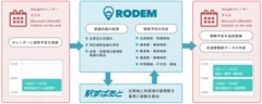 「RODEM」サービスイメージ