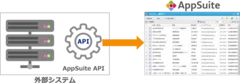 『AppSuite』外部システム連携イメージ