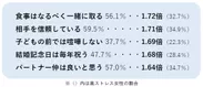 低ストレス女性　パートナーとのコミュニケーション