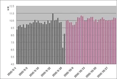 ツイート件数　推移　前月比9％増加