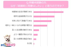 調査レポート