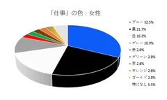 「仕事」のイメージの色(女性)2019.2調査