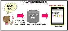 【メールで検索】機能の検索例