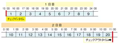 通常コーススケジュール