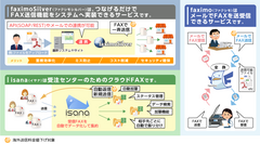 3つのクラウドFAXサービスにおいて海外送信料金を一斉値下げ　～海外のすべての国と地域へのFAX送信がおよそ2割OFFに～