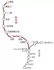 路線図