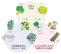 〈やせる〉みそ汁に欠かせない3つの要素