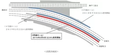 使用開始箇所 十三駅５号線ホーム