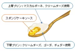 チーズmeetsスイーツ　スプーンカット