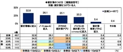 家計簿のつけ方