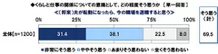 （将来）夫が転勤になったら今の職場を退職すると思う